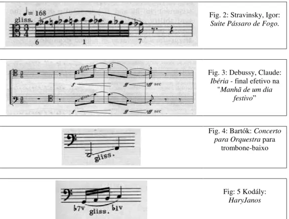 Fig. 2: Stravinsky, Igor: 