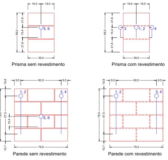 Figura 3.1 -   Posicionamento dos transdutores nos prismas, paredes  sem e com revestimento 