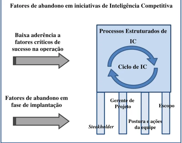 Figura 10 – Modelo da pesquisa 