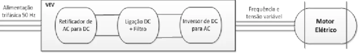 Figura 3.3 - Apresentação da configuração de um VEV (Magueijo et al., 2010). 