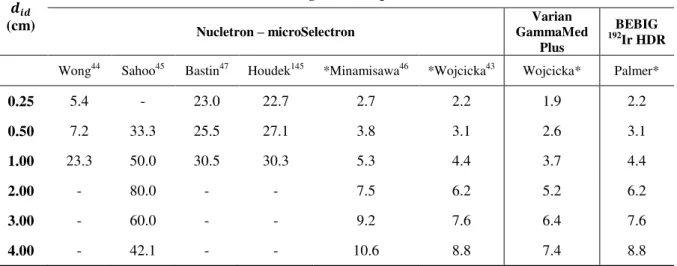 Table  1.  Average  source  speed  between  dwell  positions  for  various  inter-dwell  distances 