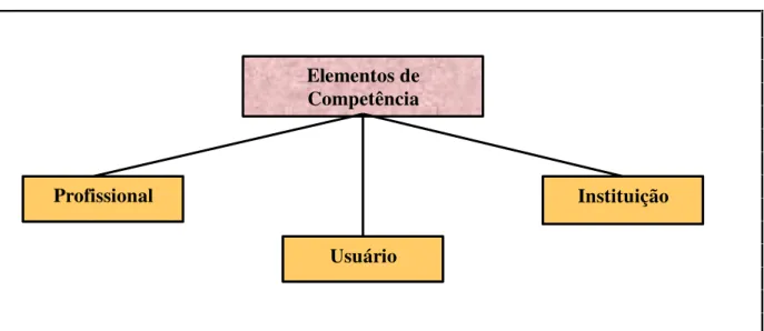 Figura 2: Vivências Contextuais dos Elementos de Competência Psicossocial