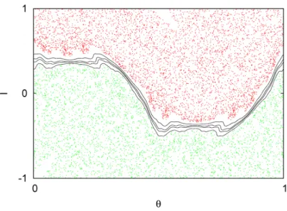 Figure 2.7: Nontwist transport barrier in the GSNM: robust region of spanning KAM curves (black curves) splitting the phase space in two chaotic regions, indicated by the red and green orbits.
