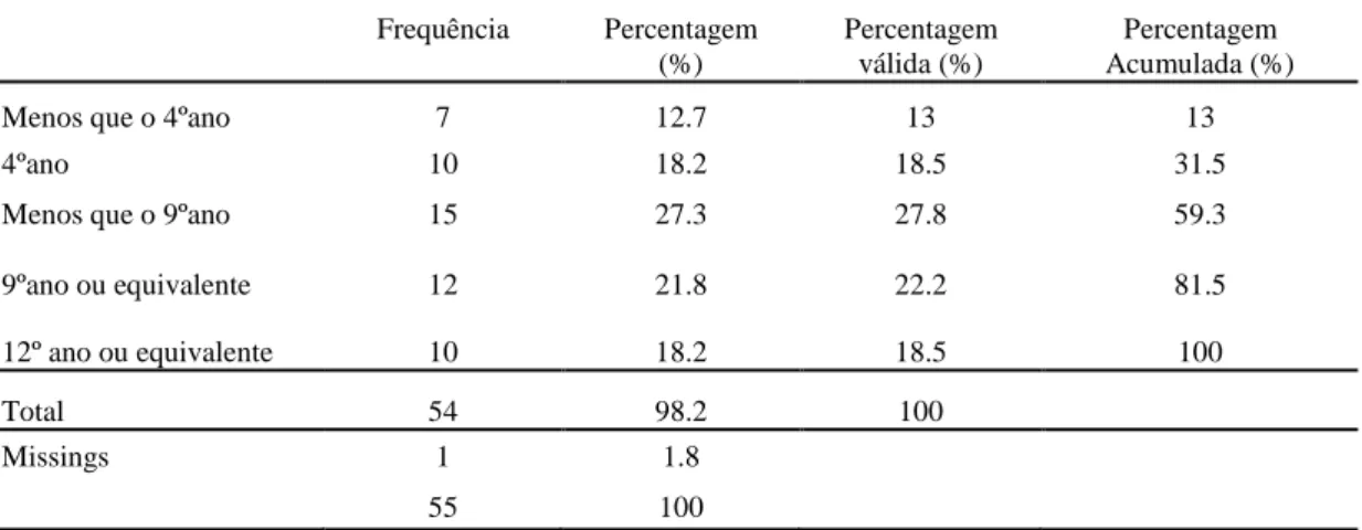Tabela 2 .  Nível de Escolaridade dos indivíduos da amostra da Ameixoeira