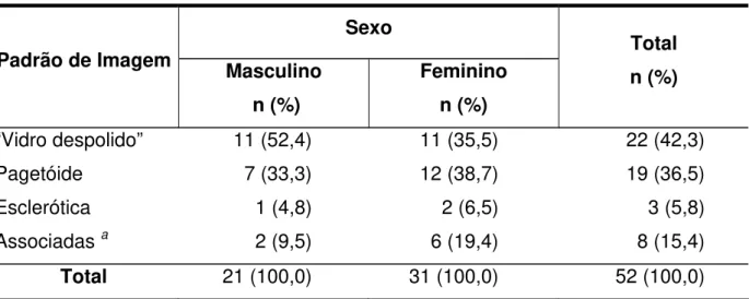 Tabela 5.2 – Distribuição dos padrões de imagem das displasias fibrosas de acordo com o sexo 