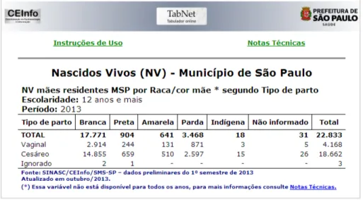 Tabela 06.  Total de nascidos vivos por mães residentes no município de São Paulo  por ipo de parto, cor e 12 anos escolaridade (SINASC, 2014).