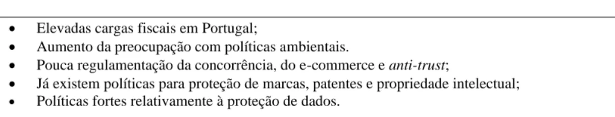 Tabela 2 - Análise PESTAL 