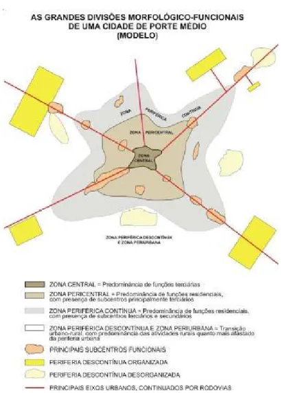 Figura 4.1 – Ilustração considerando as grandes divisões morfológico-funcionais de  uma cidade de porte médio conforme Amorim Filho (2005, p.61) 