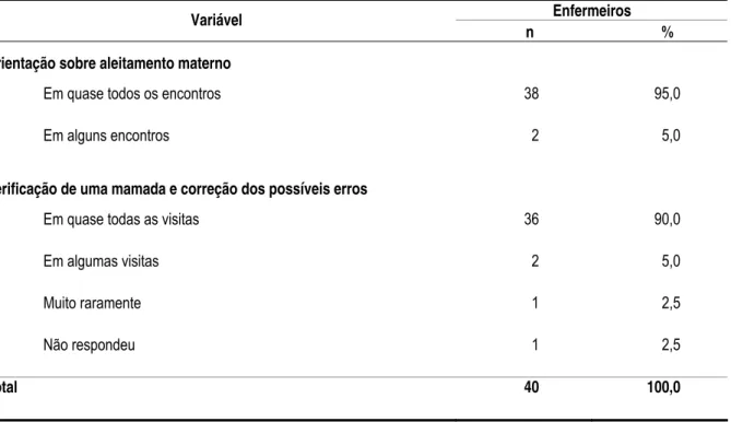 Tabela 9 – Correlação entre as variáveis-resposta relacionadas às consultas de puericultura realizadas pelos enfermeiros  das equipes de saúde da família e a variável explanatória “média de acertos no teste de conhecimento, tipo  verdadeiro ou falso”