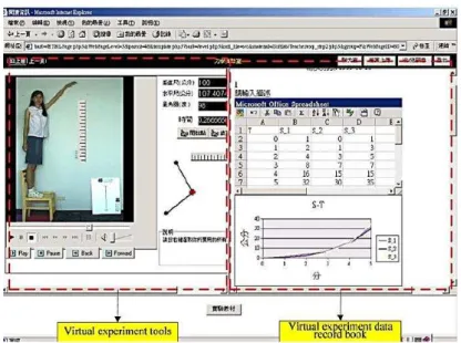 Figura 8: Interface do IVPL (YANG e HEH, 2007). 