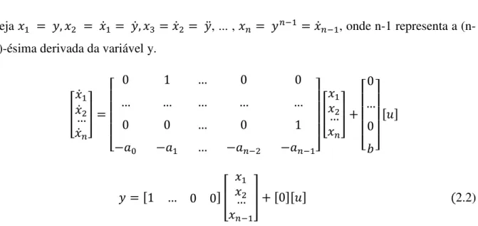 Figura 2.7: Representação em espaço de estados do sistema em estudo. Para esse sistema D=0