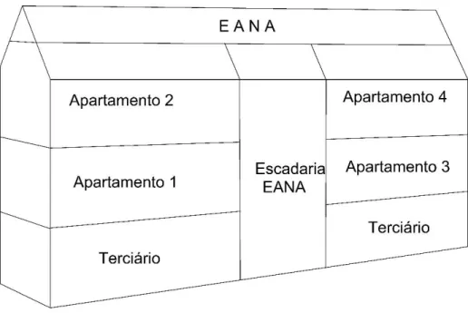 Figura 7 – Divisão de unidades energéticas para avaliação PEB e PHPP. 