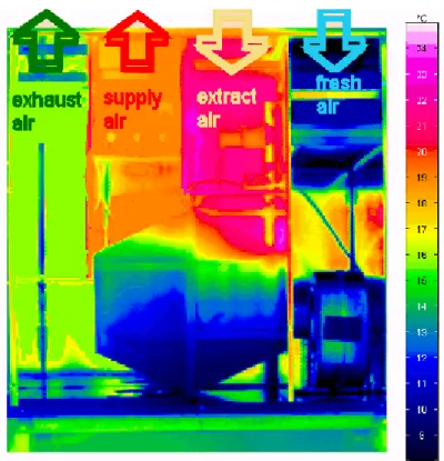 Figura 10 – Imagem térmica de um recuperador de fluxos cruzados no  interior de um grupo de ventilação