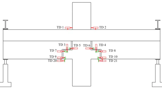 Figura 5.9 - Posicionamento dos transdutores para obtenção dos deslocamentos relativos entre os elementos  estruturais