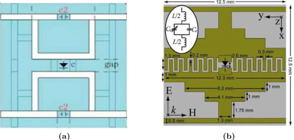 Figure 2.7: Metamaterial unit-cells for transmitarray antennas presented by (a) Yongzhi S.
