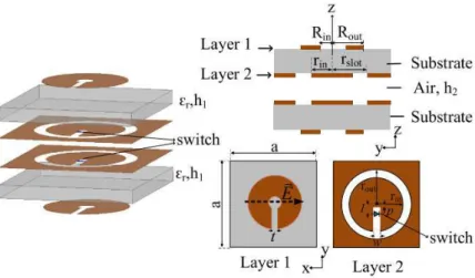 Figure 2.14: Geometry of transmitarray unit-cell (image extracted from the work presented in [59]).