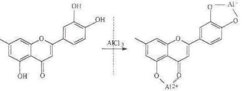 Figura 6: Formação do complexo flavonóide-Al. Reproduzido de Markham, 1982. 