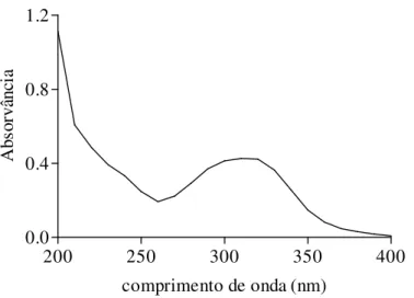 Figura  10:  Espectro  de  absorção  na  região  UV  encontrado  para  extrato  fluido  de  própolis  verde