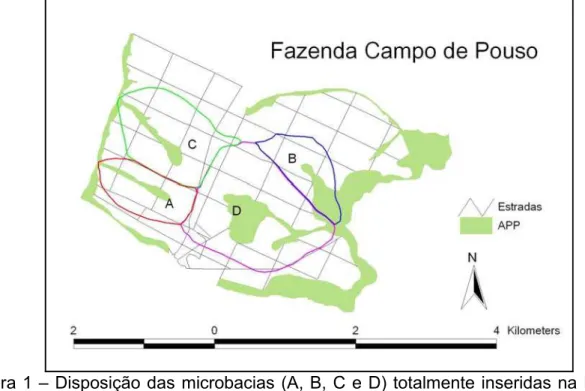 Figura 1 – Disposição das microbacias (A, B, C e D) totalmente inseridas na Fazenda 