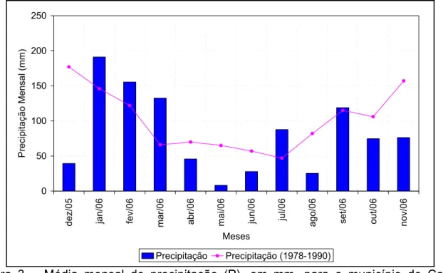 Figura 3 – Média mensal de precipitação (P), em mm, para o município de Capão  Bonito e precipitação mensal, em mm, durante o período experimental 