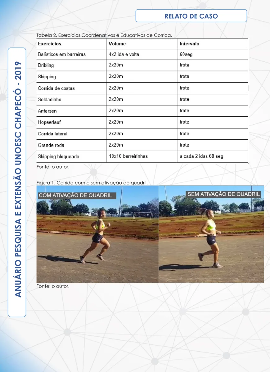 Tabela 2. Exercícios Coordenativos e Educativos de Corrida. 