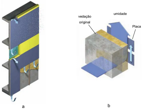 Figura 9-a: Esquema do fluxo de ar nas fachadas cortina; b: Esquema de exaustão da água condensada  na vedação em um retrofit (MARLEY&amp;ETERNIT, 2011)