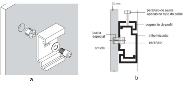 Figura 36: Sistema de ancoragem por buchas;  a: Fixação do segmento de perfil;Eternit Alemanha (2003); 