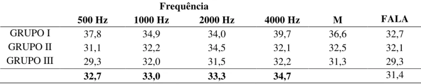 Gráfico 1  –  Relação entre a timpanometria e a média do NMR 