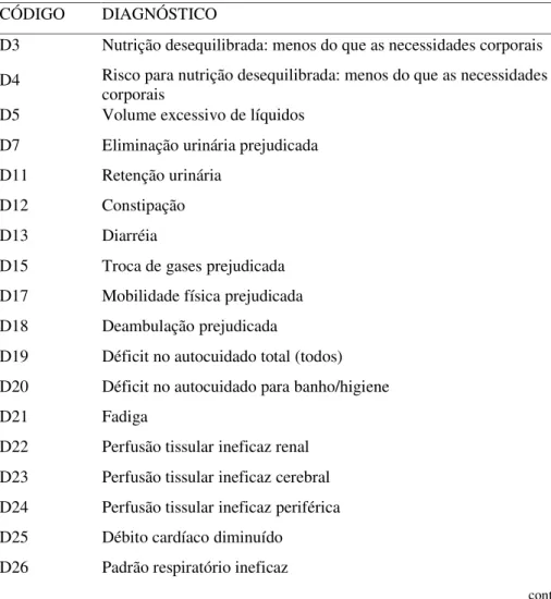 Tabela 7 – Códigos dos diagnósticos – São Paulo – 2005 