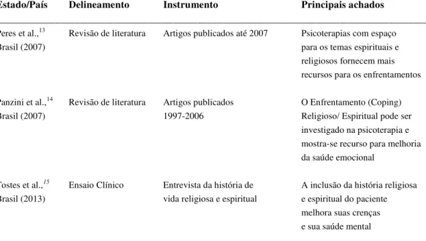Tabela 1. Estudos realizados na  intersecção dos campos Psicoterapia e Coping Religioso/ 