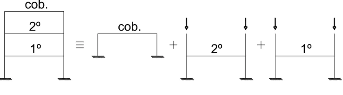 Figura 2.8 – Pavimentos isolados 