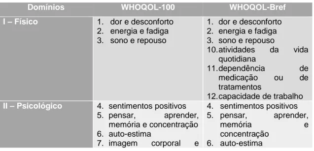 Tabela 1 - Domínios dos instrumentos WHOQOL-100 e WHOQOL-Bref 