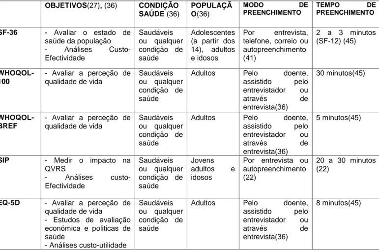 Tabela 2 – Síntese das propriedades dos instrumentos genéricos. 