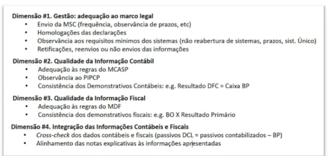 Figura 3: Modelo de verificação e validação de informações contábeis e fiscais da STN  Fonte: SNT, apresentação 26° CTCONF (2018)