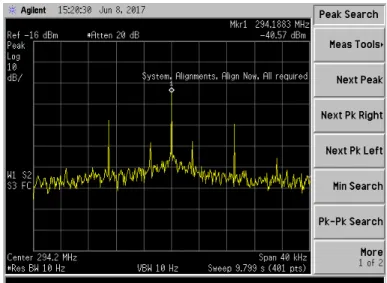 Figure 4.25: RX carrier signal on VUBIQ with shared reference clock.