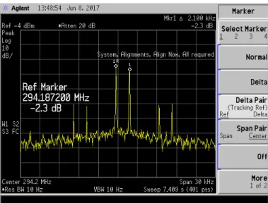 Figure 4.26: RX carrier signal on VUBIQ with independent reference clock.