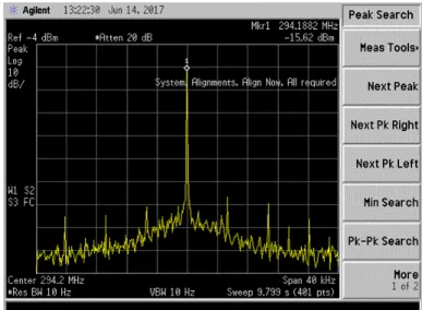 Figure 4.31: RX carrier signal on IT with independent reference clock.