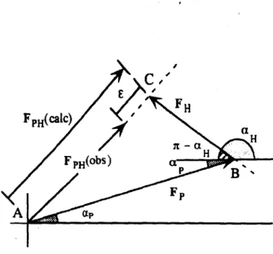 Figura 3.4 - Situação real, onde o triângulo vetorial FpH = Fp + FH não fecha exatamente