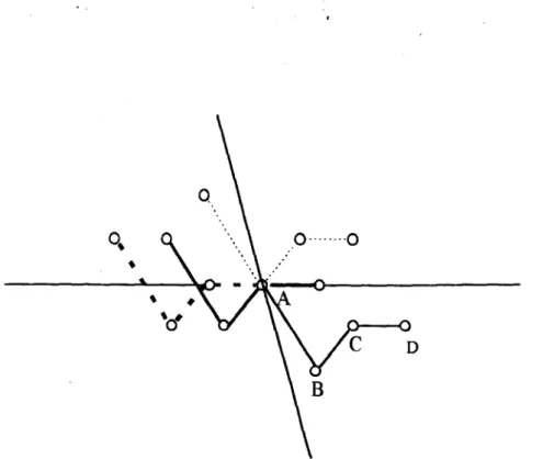 Figura 3.9 - A função de Patterson para um conjunto de N átomos na cela unitária (neste caso A,B,C e D) que contém Nimagens do conjunto (Stout e Jensen, 1968, p.345).