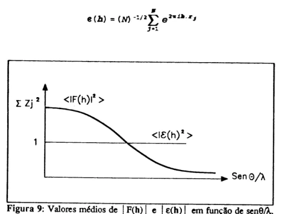 Figura 9: Valores medios de I P(h) I e I £(h) I em fun~io de senSA.