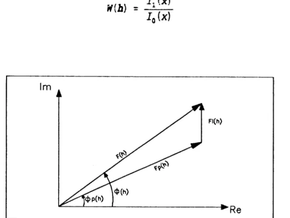 Figura 11: 0 fator de estrutura F(h) de fase ~(h) e suas componentes devido a Atomosleves e pesados (F p(h}+FL(h».