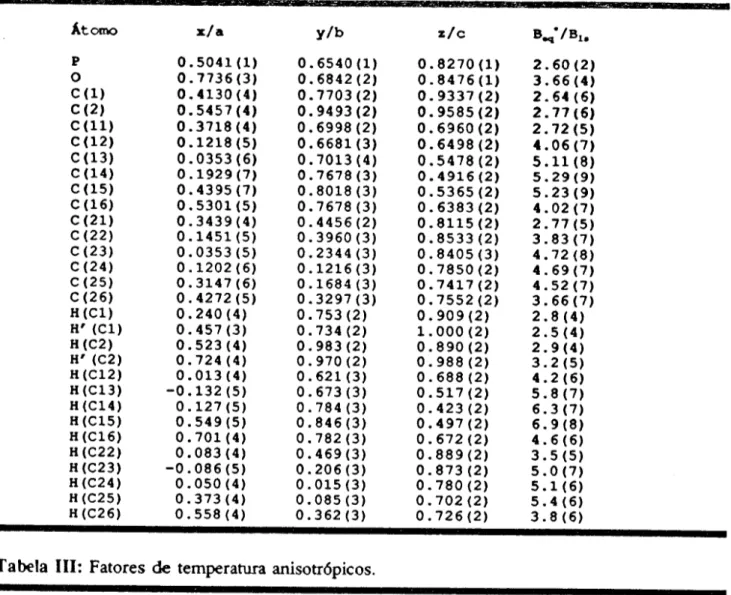 Tabela II: Coordenadas atOmlcase fatores de temperatura isotr6picos equivalentes e isotr6picos (atomos de H) (A 1