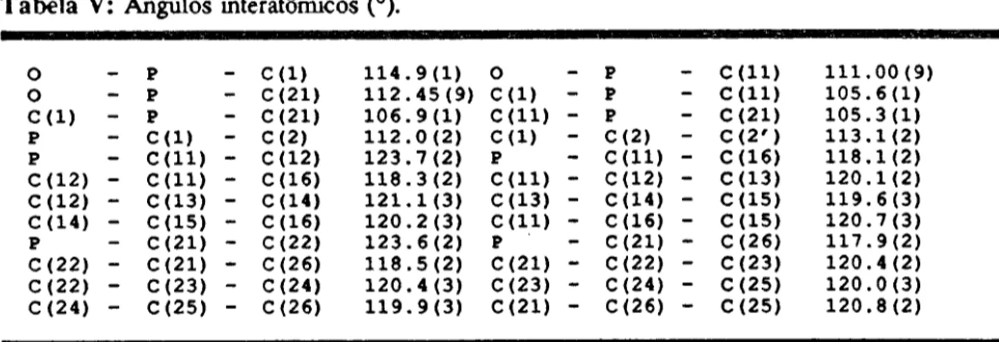 Tabela V: Angulos interatomicos (0).