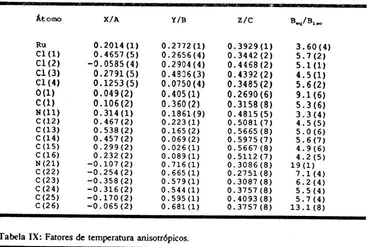 Tabela VIII:Coordenadas atomicas e fatores de temperatura isotr6picos equivalentes e isotr6picos (para Momos do and piridina 2) ( f t 