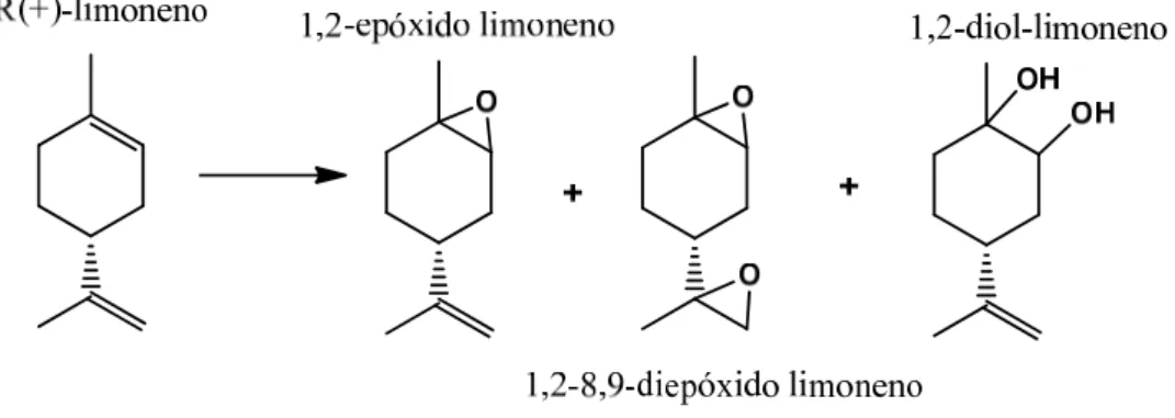 Tabela 2.14. Conversões e selectividades na epoxidação de R(+)-limoneno na presença  dos complexos 5, 6 e 9