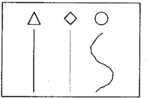Figura 3-3: Utilização de tartarugas múltiplas em LOGO 
