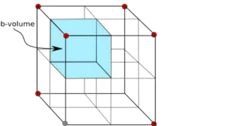 Figura 9 – Aquário divido em 8 subvolumes, comparando as amplitudes relativas  entre os diversos dipolos podemos determinar nas proximidades de qual eletrodo o peixe  se encontra