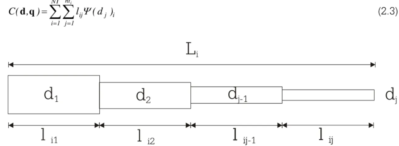 Figura 2.1 - Esquema da distribuição dos segmentos de trechos do método de  Jacoby 