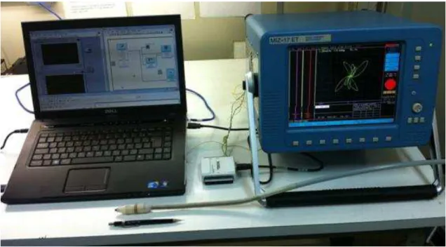 Figura 17  –  Cadeia de Medidas: equipamento e sonda de inspeção, placa de  aquisição de dados, computador portátil com software Labview ©  e MATLAB © 