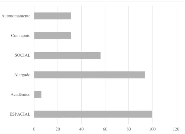 Gráfico 3 